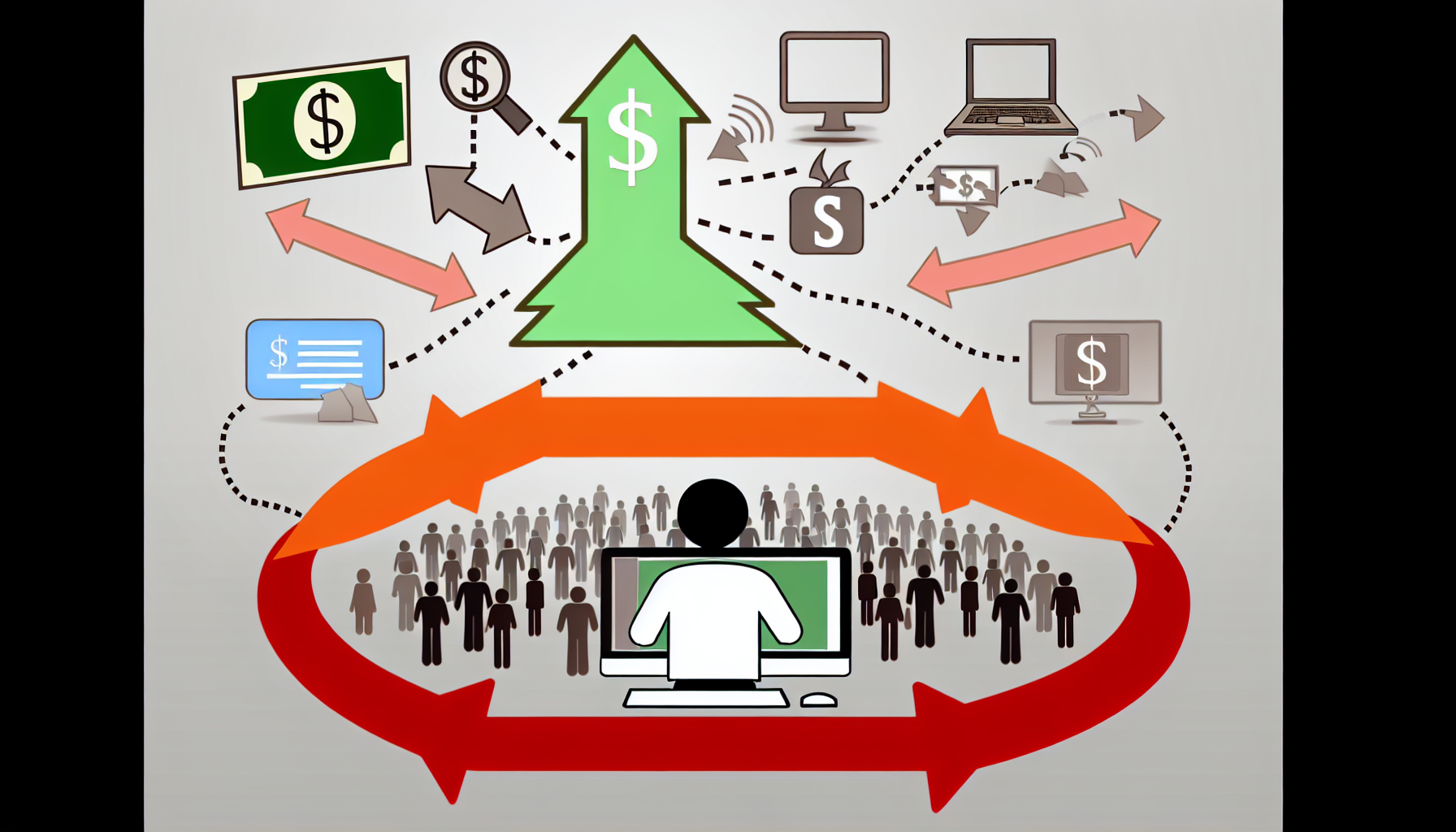 Visuelle Darstellung des Konzepts, Geld online durch Affiliate-Marketing zu verdienen. Stellen Sie sich ein Flussdiagramm vor, das den Prozess veranschaulicht, beginnend mit einer Person, die am Computer sitzt und sich links einem Affiliate-Programm anschließt. Pfeile führen zu verschiedenen Online-Plattformen in der Mitte, wie einem Blog, sozialen Medien und einer E-Commerce-Website. Von diesen Plattformen führen Pfeile zu einer Menge potenzieller Kunden auf der rechten Seite. Die Pfeile, die von der Menge ausgehen, führen, wenn erfolgreiche Verkäufe getätigt werden, zurück zur Person am Computer, wobei jeder Pfeil ein Dollarzeichen trägt, das die Einnahmen anzeigt.