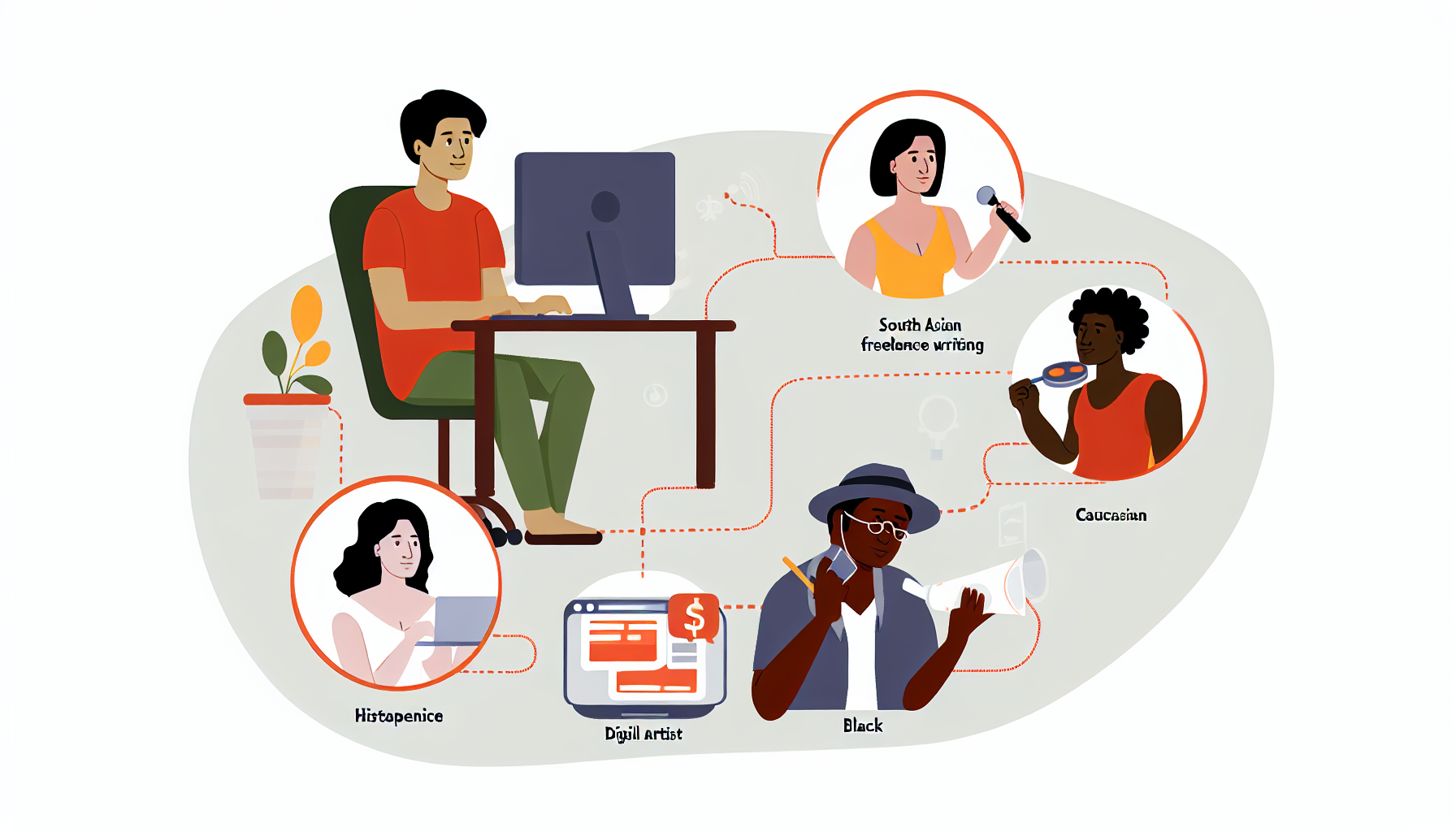 Eine digitale Illustration verschiedener Prozesse, um online Geld zu verdienen. Ein südasianischer Mann sitzt vor einem Computer und beschäftigt sich mit freiberuflichem Schreiben; eine kaukasische Frau führt ein Online-Geschäft, in dem sie Produkte verkauft; ein schwarzer Mann nutzt seine Fähigkeiten als digitaler Künstler, um seine Werke online zu verkaufen; und eine hispanische Frau bietet Online-Nachhilfedienste an. Ein Flussdiagramm zeigt die Verbindung zwischen diesen unterschiedlichen Aufgaben und dem Internet als gemeinsames Medium.